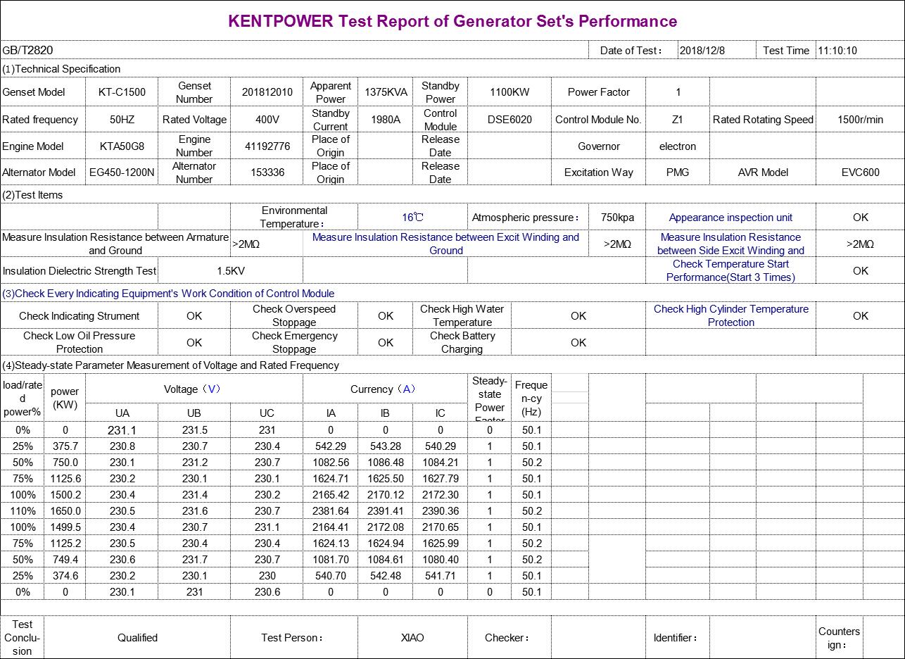 What are the test items of diesel generators before delivery?